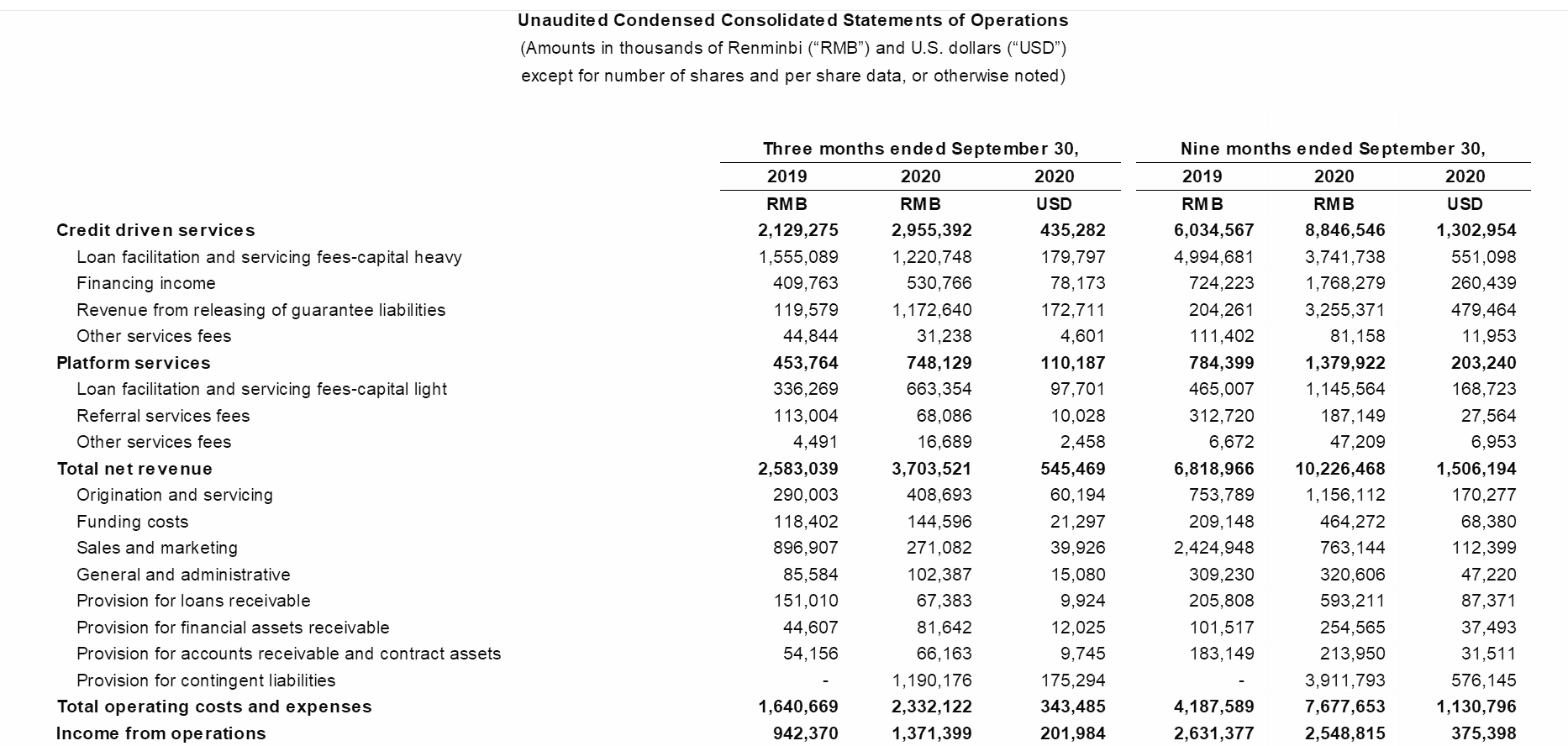 360数科三季度净利12.9亿同比增7成，机构资金99