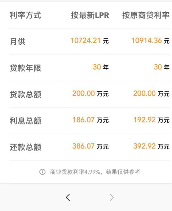 刚刚，最新LPR利率曝光！连续7个月按兵不动