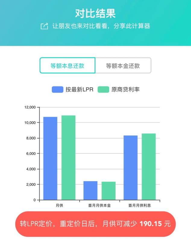 刚刚，最新LPR利率曝光！连续7个月按兵不动