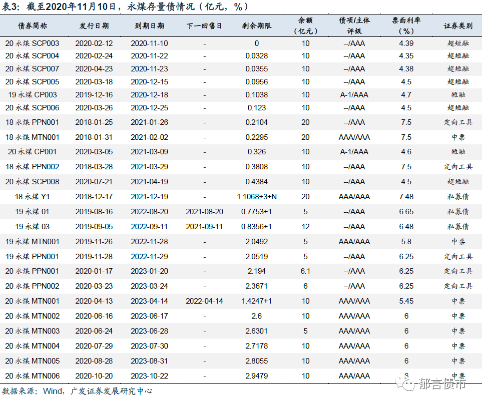 叶檀：信用债市场被完虐！相信谁 也别相信这些