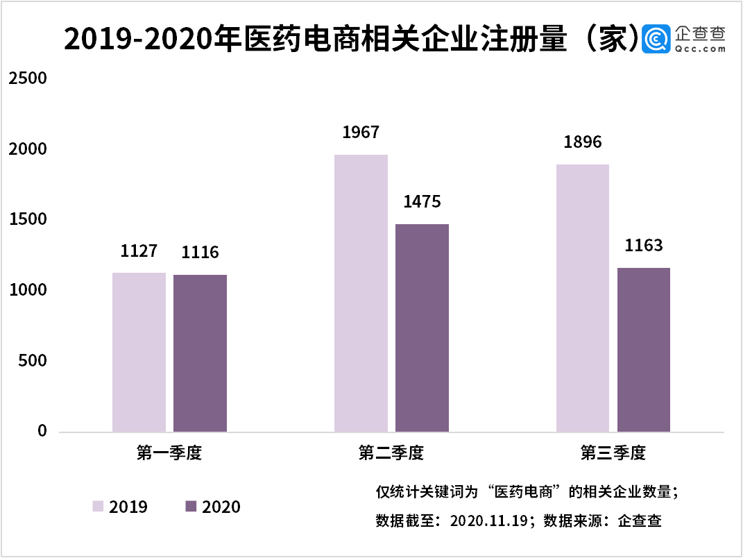 处方药网售政策放开！我国医疗电商相关企业前