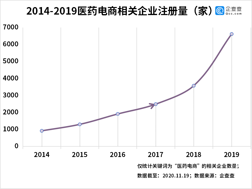 处方药网售政策放开！我国医疗电商相关企业前