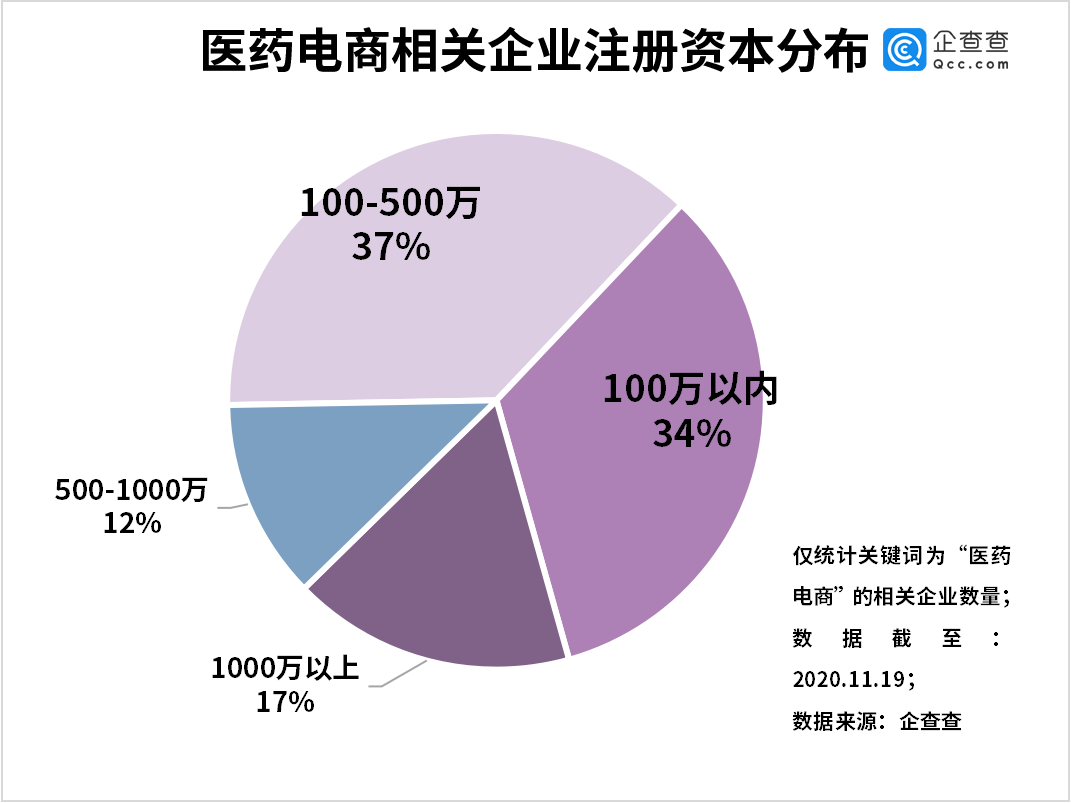 处方药网售政策放开！我国医疗电商相关企业前
