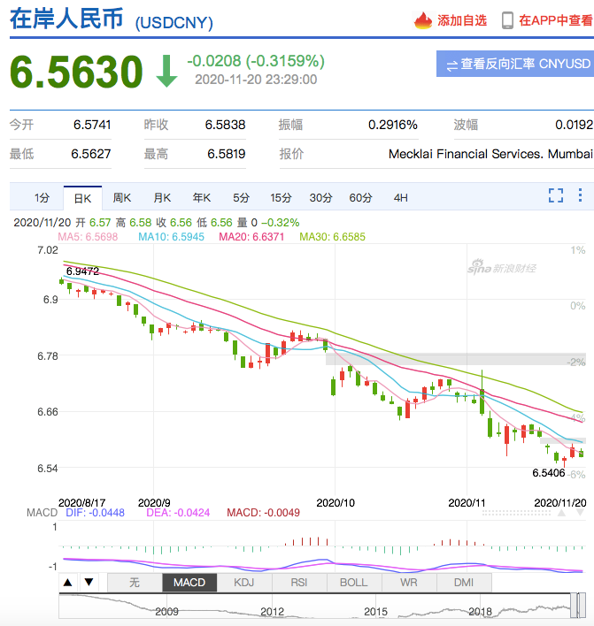 叶檀：沽空潮起 美元大跌 人民币大涨 特朗普究