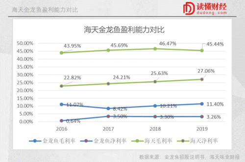 金龙鱼3800亿市值下的荣光与隐忧