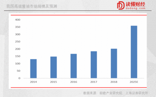 金龙鱼3800亿市值下的荣光与隐忧