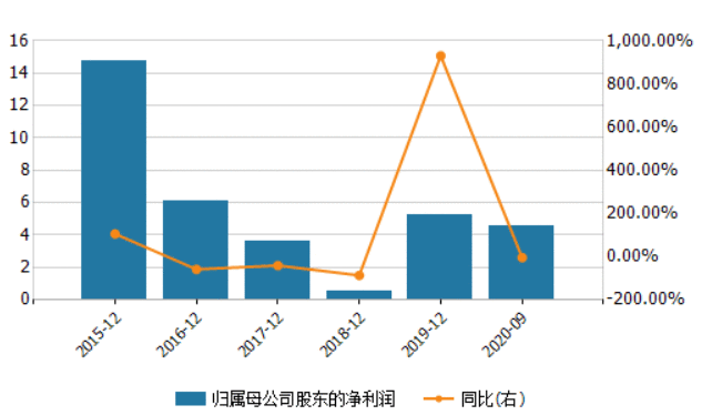 信息是否泄露？国联证券因重组问题收到证监会