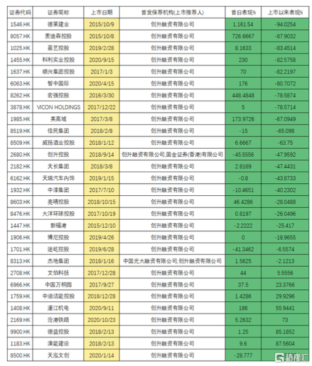 暴跌，港股濠江机电杀猪盘，A股仁东连续跌停！