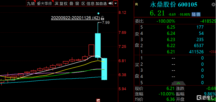 暴跌，港股濠江机电杀猪盘，A股仁东连续跌停！