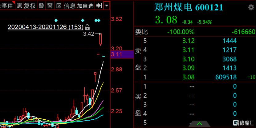 暴跌，港股濠江机电杀猪盘，A股仁东连续跌停！