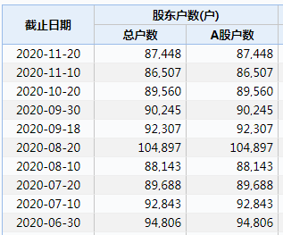 8万多股民嗨了！国资溢价70%入主，这只A股复牌一