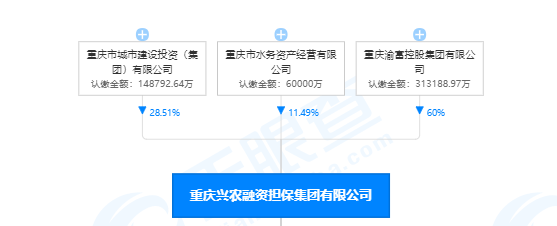 重庆交通开投集团无偿划出重庆交通融资担保公