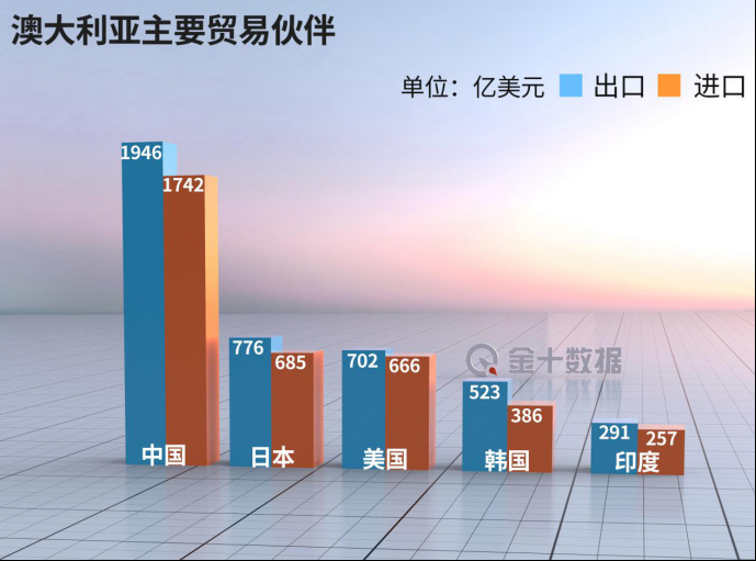 澳大利亚崩溃！中国刚刚出手，这一产品最高收