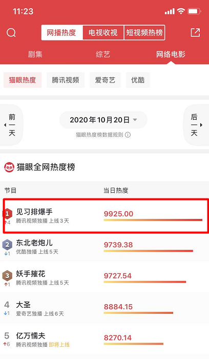 主创阵容“弱”，却被夸低配《拆弹专家》，上