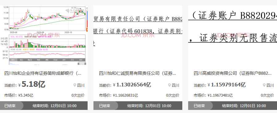 成都银行7200万股份作价7.71亿元流拍，股东“怡和