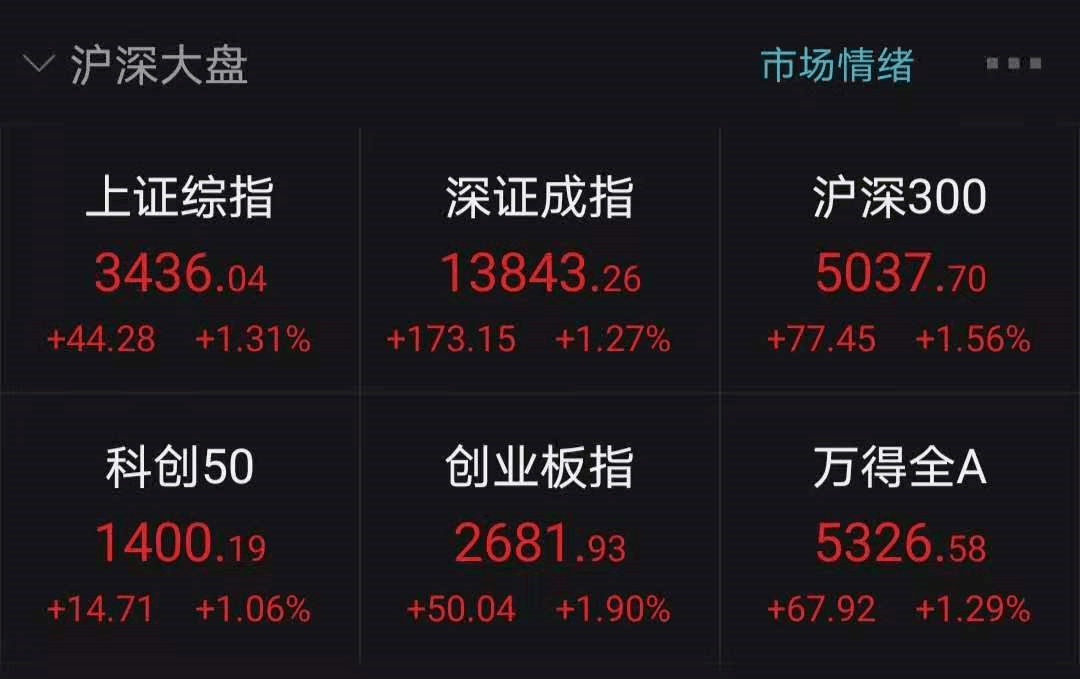 突发！特朗普下狠手，又一中企被制裁！金融股