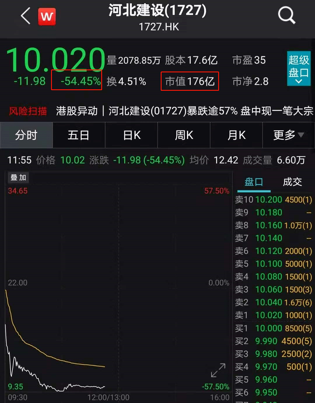 突发！特朗普下狠手，又一中企被制裁！金融股