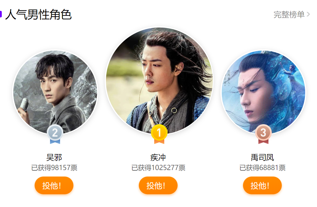 2020电视剧大赏！《狼殿下》人气剧集第一，疾冲