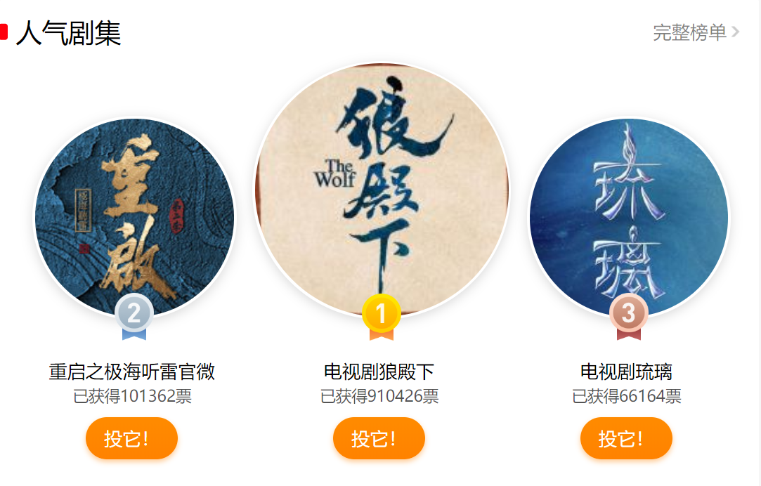 2020电视剧大赏！《狼殿下》人气剧集第一，疾冲