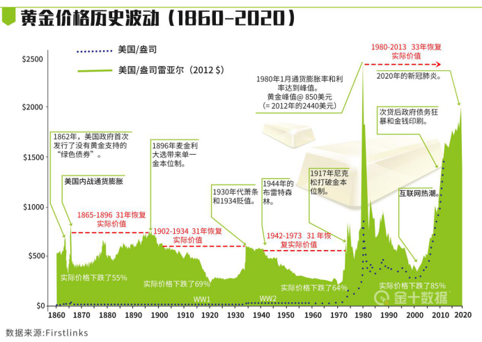 “中国大妈”或再次出手？金价创5个月新低，抄
