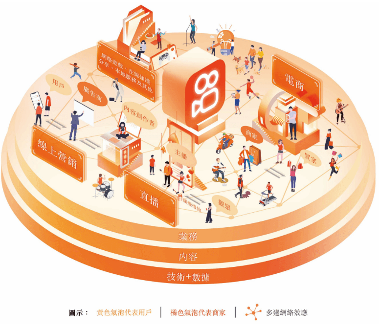 快手IPO资本盛宴来了？上半年营收253亿，虚拟资