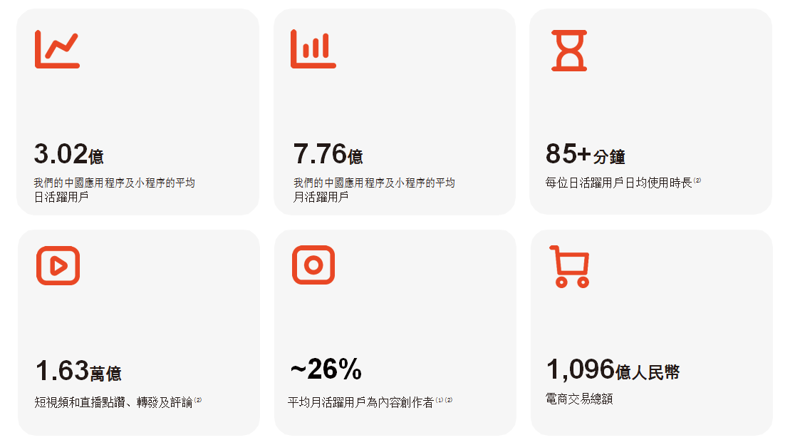 快手IPO资本盛宴来了？上半年营收253亿，虚拟资