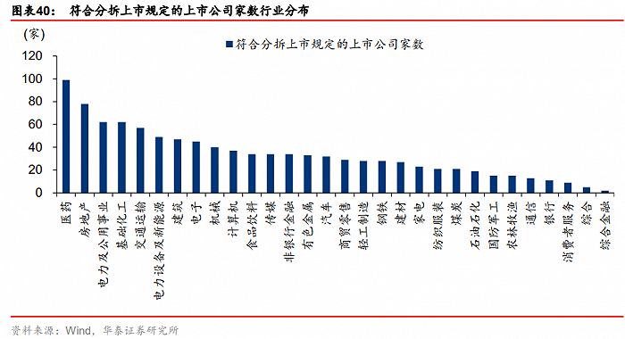贡献大族激光四成净利子公司拟分拆上市，“A拆