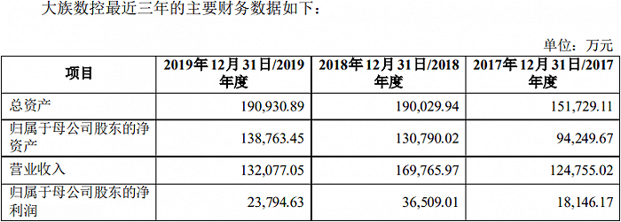 贡献大族激光四成净利子公司拟分拆上市，“A拆