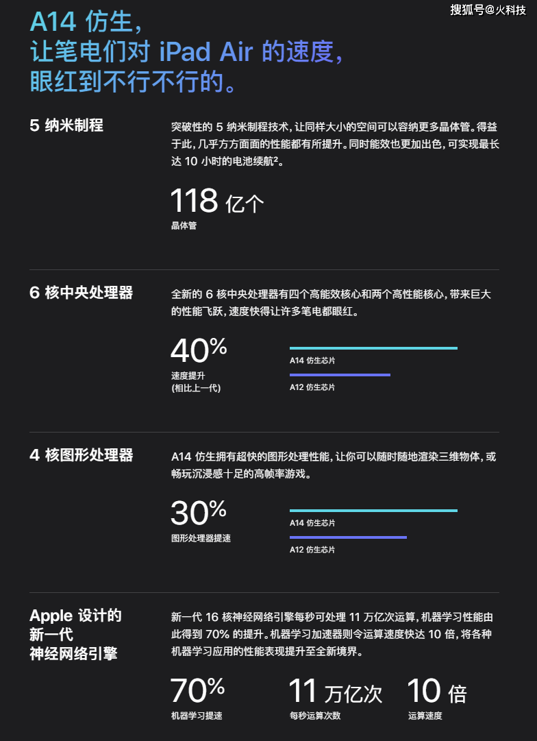 当前最强手机芯片：高通865+，苹果A14，华为麒麟