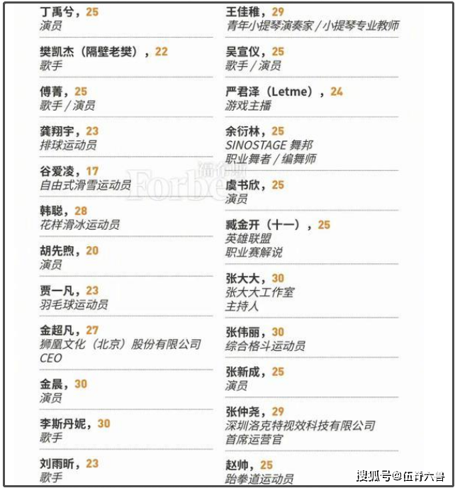 福布斯30岁以下精英榜:虞书欣刘雨昕皆上榜,选
