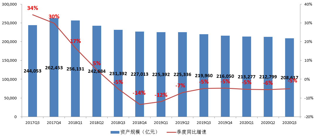 暴赚近490亿！20万亿资管经营成绩单来了，曝光这
