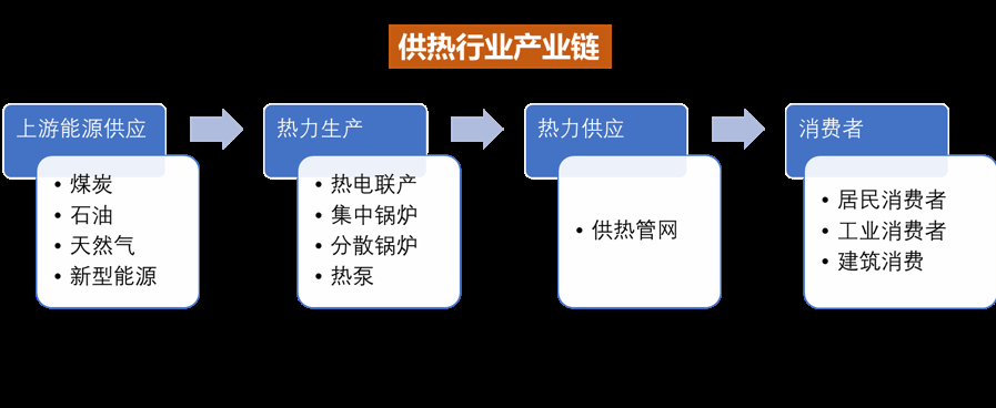 拉尼娜带来60年来最冷冬天？供暖季到来，最受益