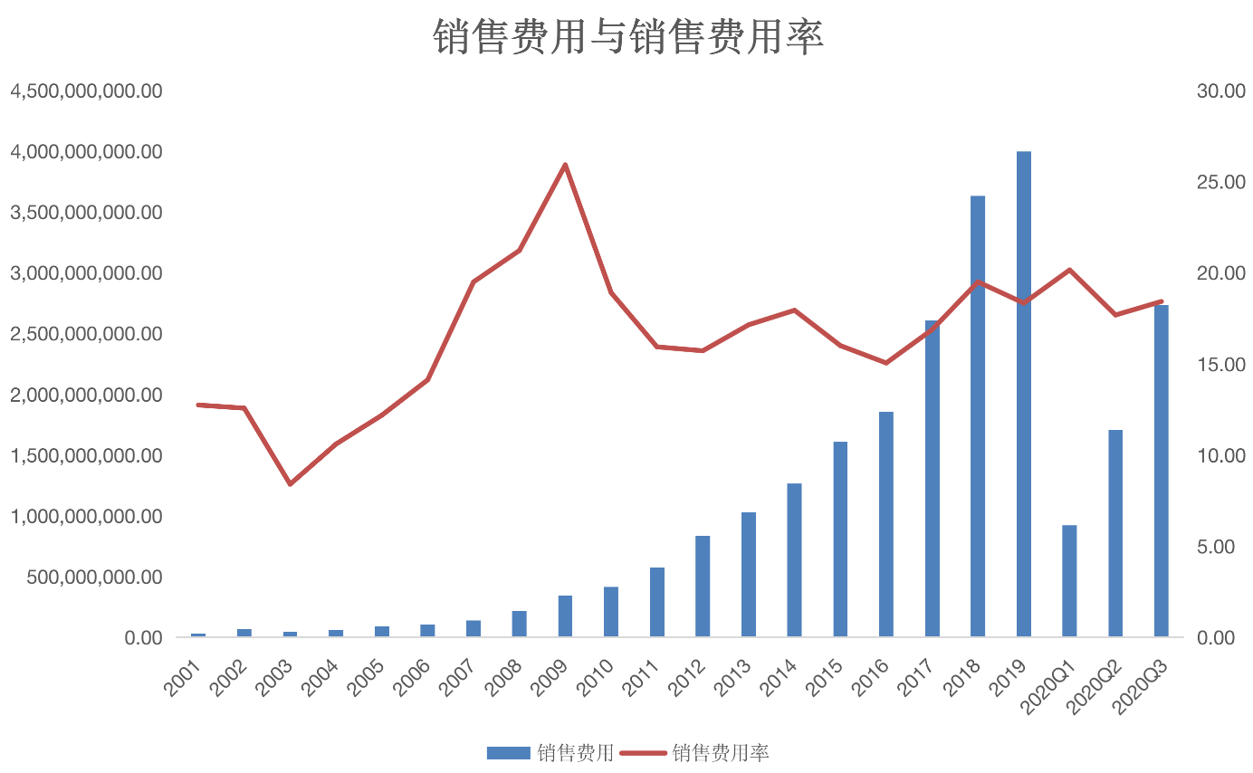 安全套不如麻醉剂？人福医药三次剥离杰士邦，