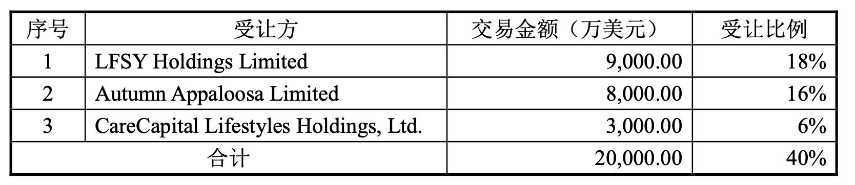 安全套不如麻醉剂？人福医药三次剥离杰士邦，