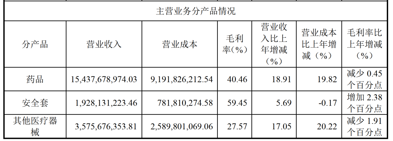安全套不如麻醉剂？人福医药三次剥离杰士邦，