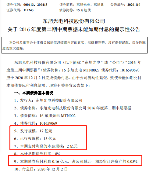 东旭光电再度违约，账上躺百亿没钱付利息，上
