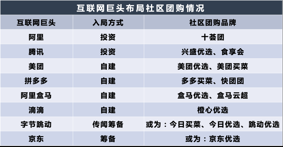 美团为啥抢着去卖菜？