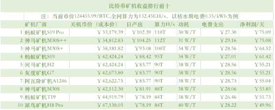 供不应求！加密矿机新机订单已排到明年8、9月，