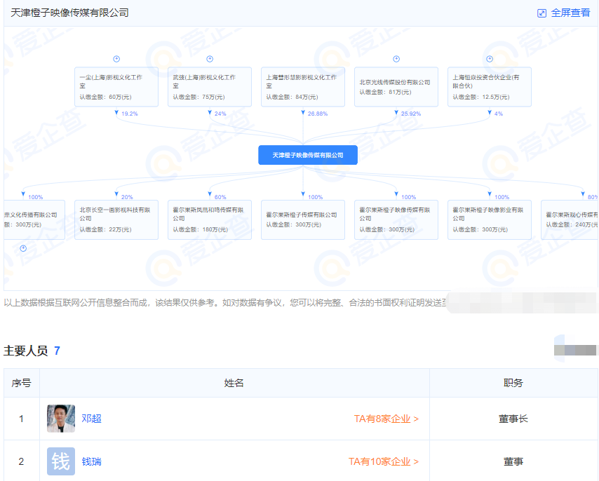 《哈哈哈哈哈》为话题恶剪邓超？幕后投资被扒