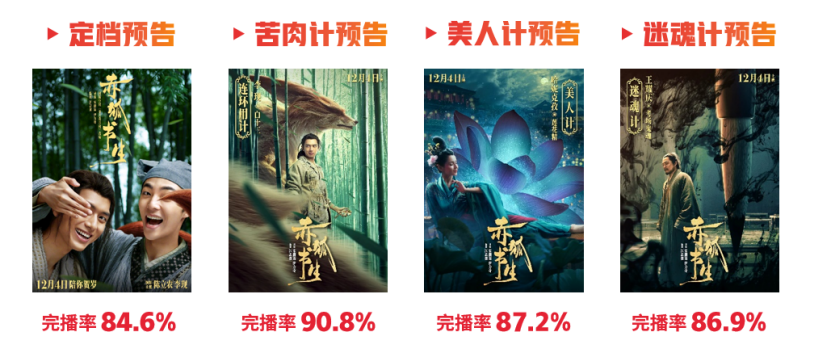 12月贺岁档前瞻：31部影片助力年度票房冲击200亿