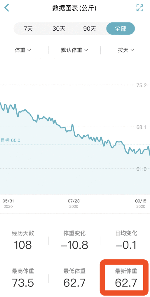 张若昀腰围再创新低，仅为62cm，只比雷佳音头围