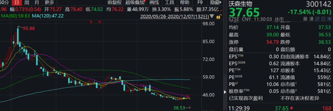 基金经理成功提前出逃！大跌近18%，“贱卖”事