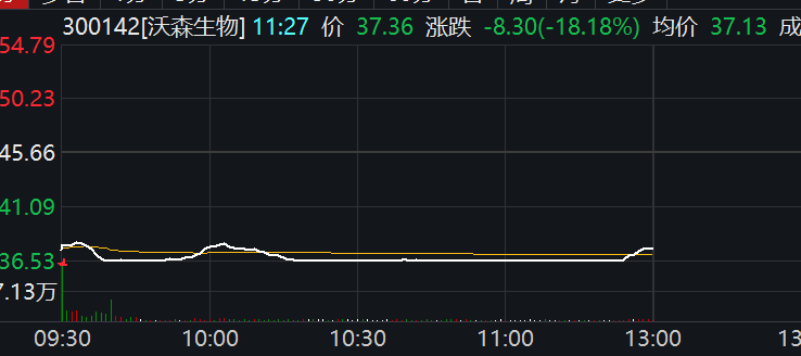 基金经理成功提前出逃！大跌近18%，“贱卖”事