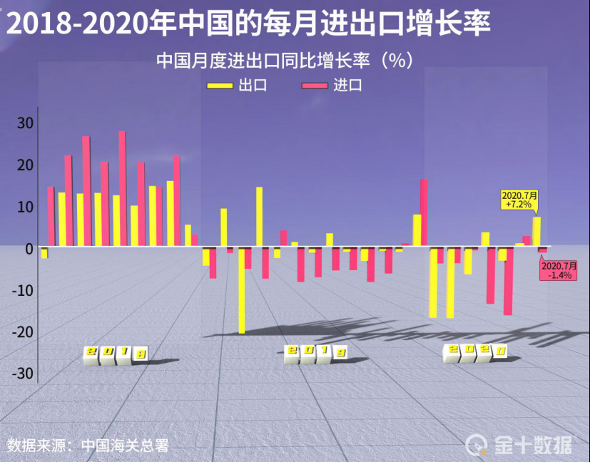 超预期暴涨21%！中国经济刚刚又交出亮眼成绩单