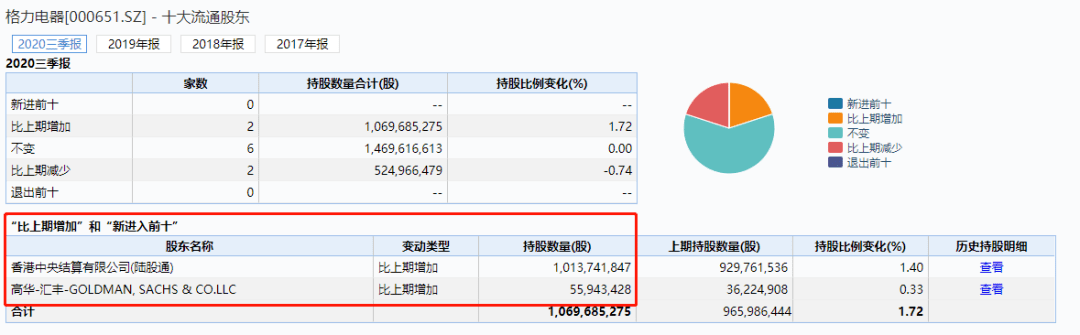 双11家电彻底火了！股价又暴涨，月内猛升2000个