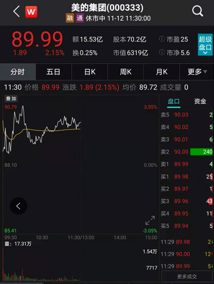 双11家电彻底火了！股价又暴涨，月内猛升2000个