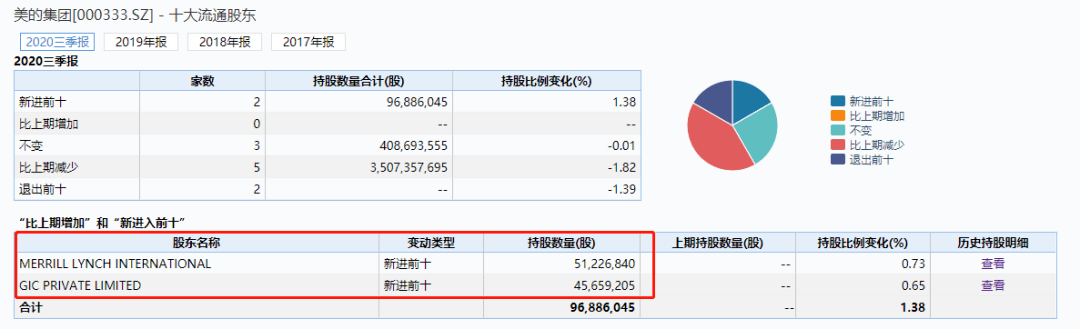 双11家电彻底火了！股价又暴涨，月内猛升2000个