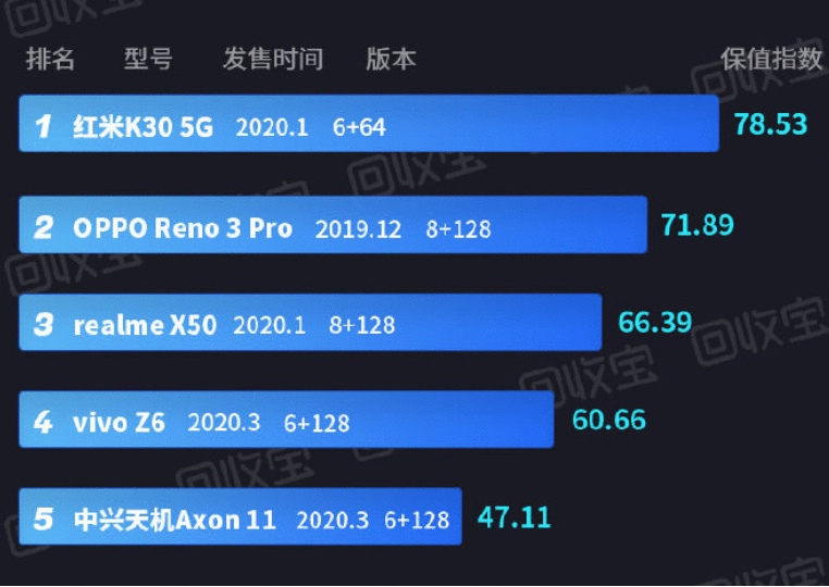 董明珠又推5G手机，比红米贵千元，员工：格力牌