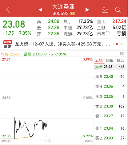 连砸6个跌停！惨烈&#34;杀猪盘&#34;来了，私募也中
