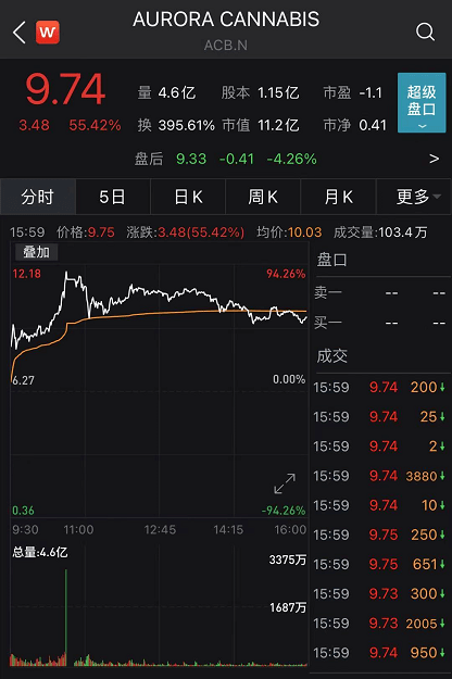 又一关键州被反超后，特朗普连发5条推文抱怨“
